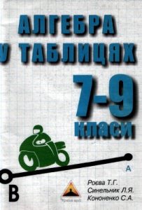 Посібник «Алгебра у таблицях. 7-9 класи»